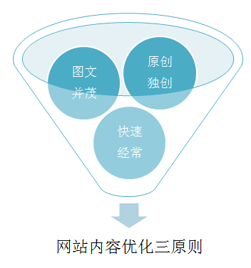 如何巧妙利用網(wǎng)絡(luò)打造的網(wǎng)站內(nèi)容