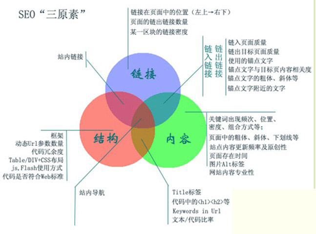 企業(yè)網(wǎng)站建設(shè)過(guò)程中都要注意哪些大問(wèn)題？