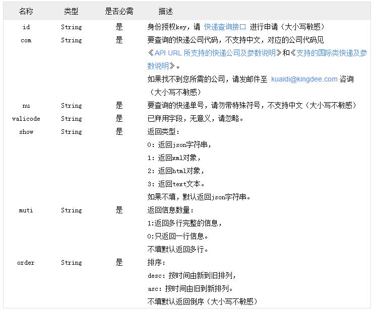 商城網(wǎng)站建設(shè)中如何加入快遞查詢(xún)插件