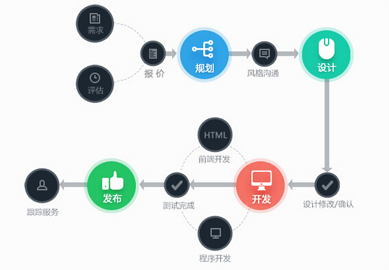 您還在自助建站與定制網(wǎng)站之間糾結(jié)？