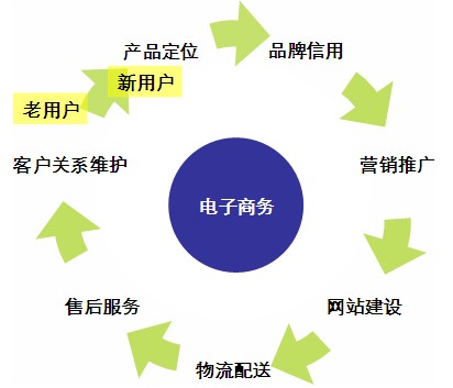 企業(yè)做電子商務(wù)網(wǎng)站行嗎?電子商務(wù)網(wǎng)站建設(shè)需要做好哪些準(zhǔn)備