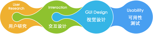 網(wǎng)站設(shè)計(jì)色彩巧搭配的目的  讓網(wǎng)站建設(shè)個(gè)性十足用戶(hù)體驗(yàn)好