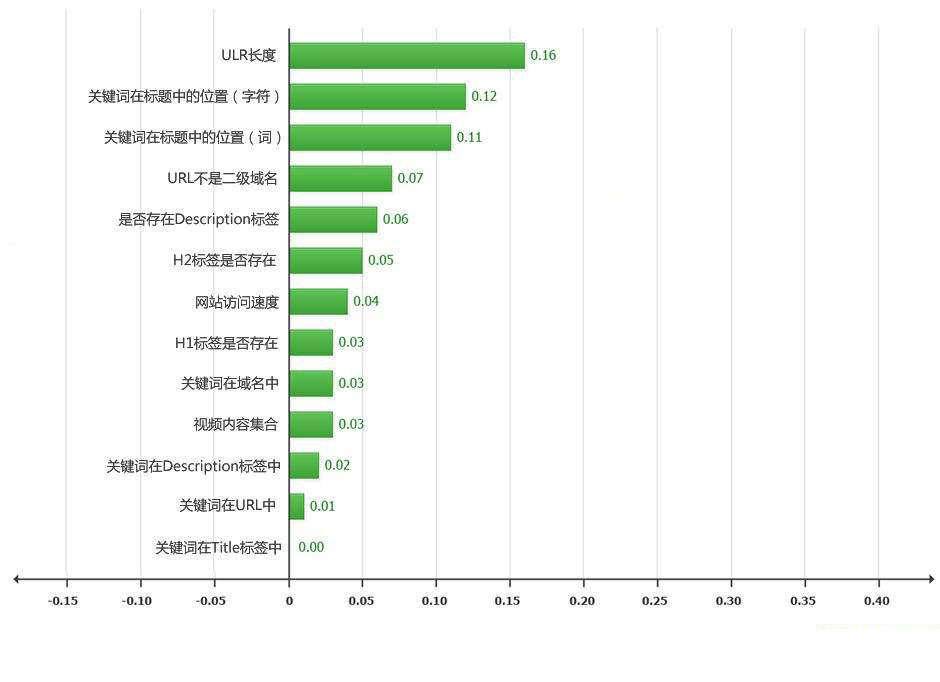 百度排名因素.jpg