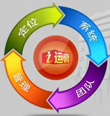 運(yùn)營(yíng)網(wǎng)站時(shí) 蹭熱點(diǎn)效果好但是要注意這兩點(diǎn)