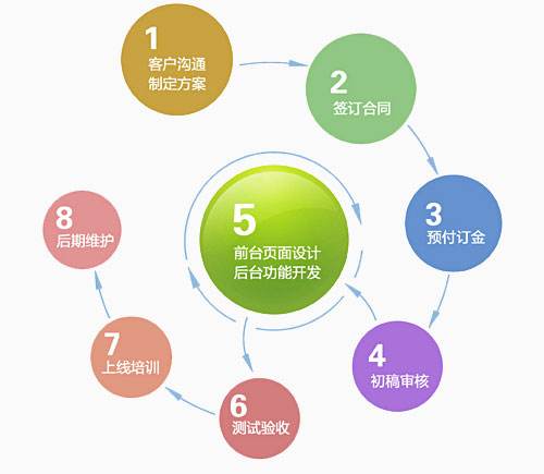 網(wǎng)站制作支付定金后 優(yōu)秀的網(wǎng)站建設(shè)公司這樣做