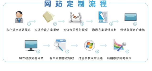 企業(yè)花多錢做網(wǎng)站：網(wǎng)站設(shè)計和網(wǎng)站建設(shè)差別大