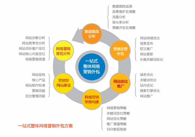 現(xiàn)在的企業(yè)網(wǎng)站為什么越來越注重營銷推廣？