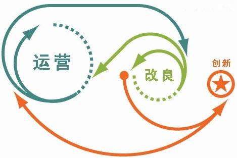 一個(gè)企業(yè)擁有兩個(gè)網(wǎng)站該怎么運(yùn)營(yíng)好？