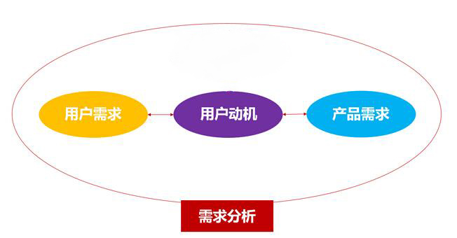 在網站創(chuàng)建初期，如何表達需求？