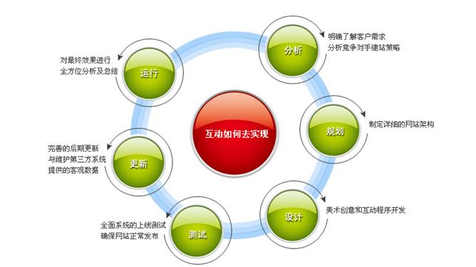 網(wǎng)站建設功能綜合分析.jpg