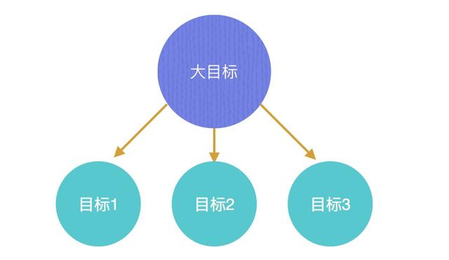 網(wǎng)站建設(shè)目標(biāo)關(guān)鍵點(diǎn).jpg